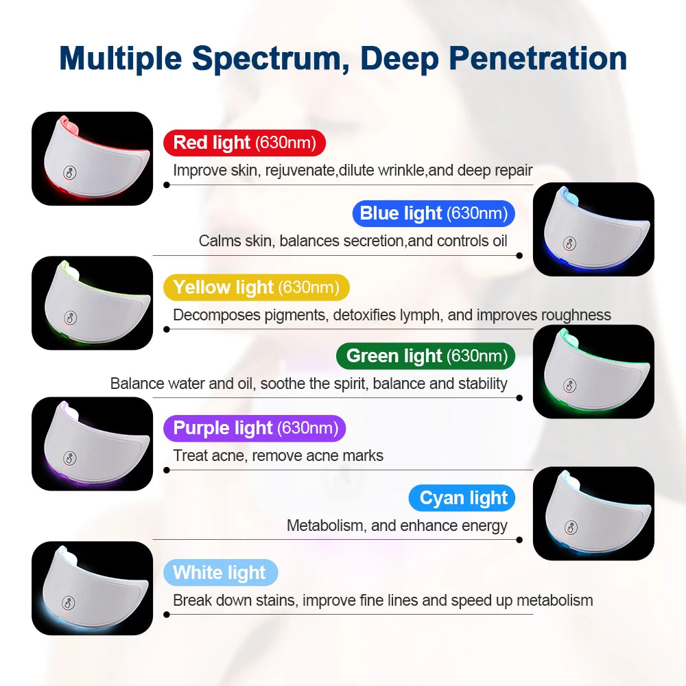 LumiMask – 7-Colour LED Facial & Neck Therapy Mask