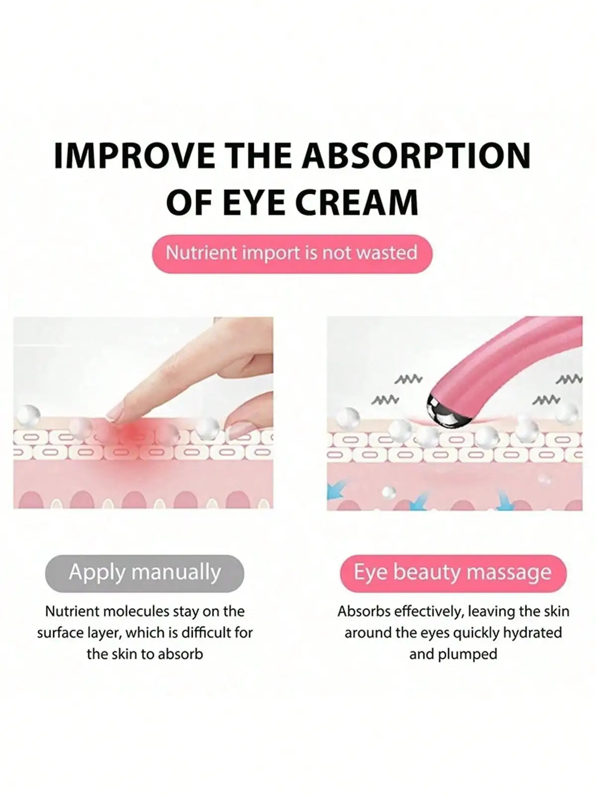 EyeRevive – Anti-Aging Electric Eye Massager Pen