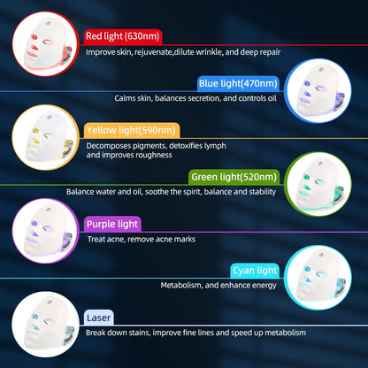 LumiMask – 7-Colour LED Facial & Neck Therapy Mask
